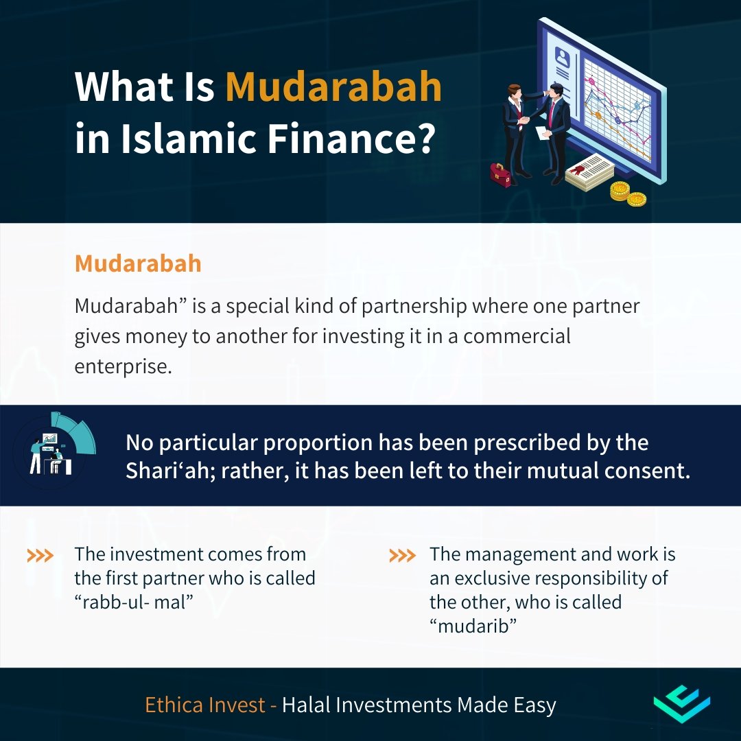 Is Stock Market Halal Islam Q A