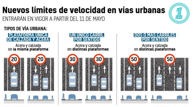 AEALAPRIMERA's tweet photo. Compartimos con todos vosotros los nuevos límites de velocidad que entrarán en vigor a partir del próximo martes!! https://t.co/xcebSwS2sn