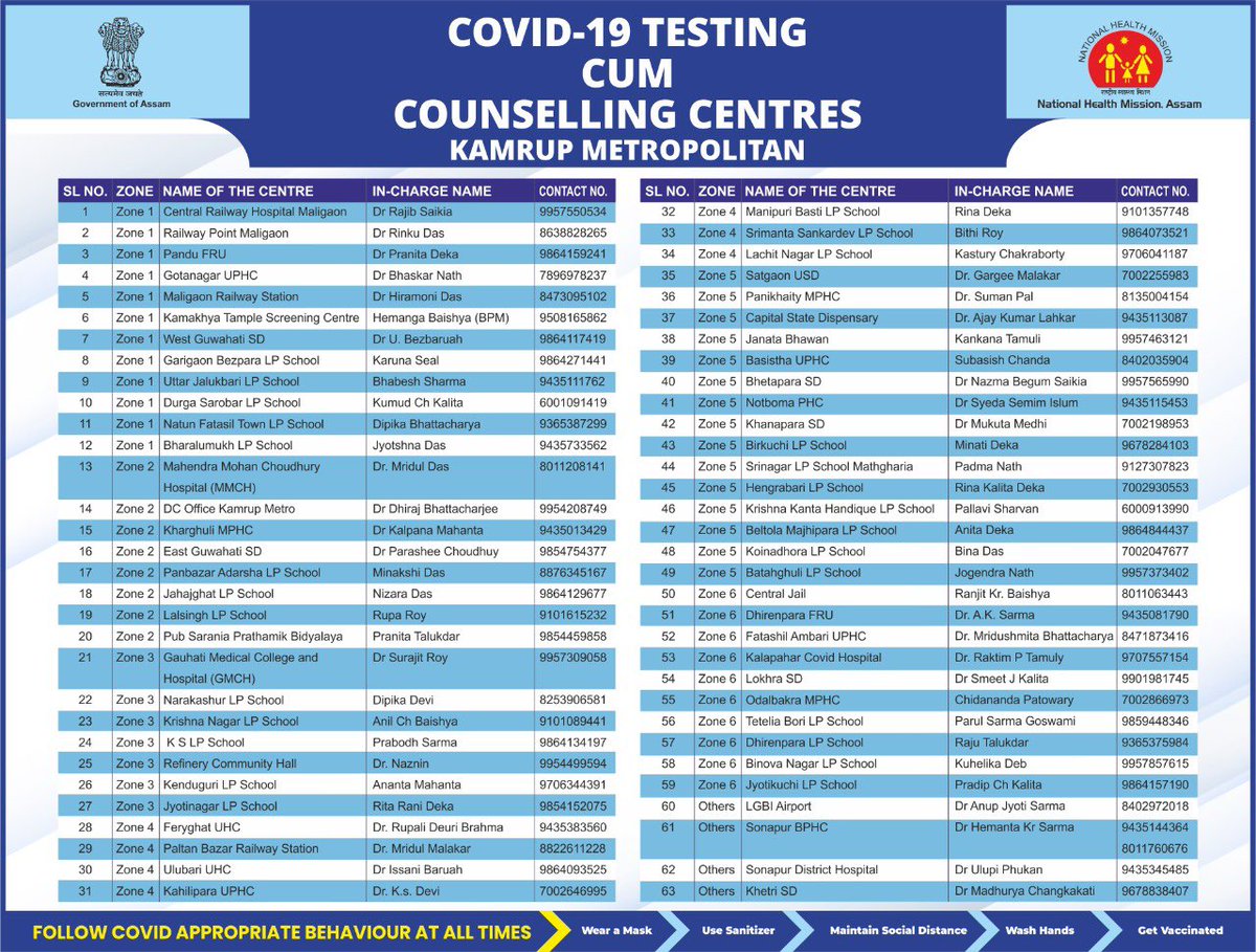 PomiBaruah's tweet photo. A STITCH In TIME SAVES NINE ✅

Do get yourself TESTED on TIME! 
LATE TESTING  will end up risking your life as well as  that of the  elderly and vulnerable members of your family! 
📌 Sharing list of testing centres in Kamrup Metro.
TAKE UTMOST CARE ✅
@nhm_assam 
@104Assam https://t.co/h1tomEQjKx