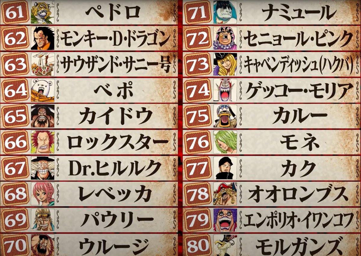 One Piece マウント取るため推し モルガンズ社長 への想いをひたすら列挙する不健全なまとめ 5ページ目 Togetter