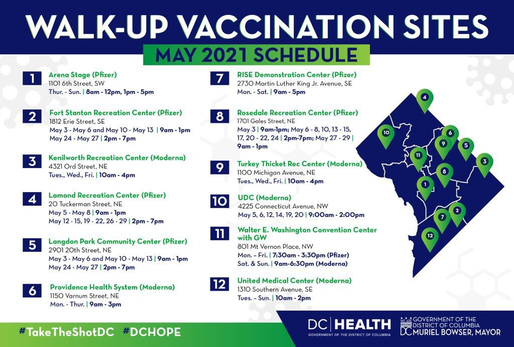 12 sites. Free. No appointment needed.

Even more vaccination options available at vaccines.gov

Take the Shot, DC! #DCHOPE
