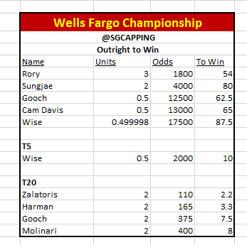 SGCapping's tweet image. #WellsFargoChampionship #Golf 

Good luck this week everyone!