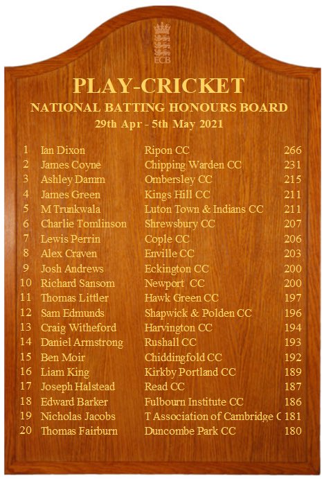 staffsclubcrick's tweet photo. Congrats to Daniel Palmer @rushallcc 193 who has made the National Honours Batting Board this week #smashedit https://t.co/B06Ic2nUWr