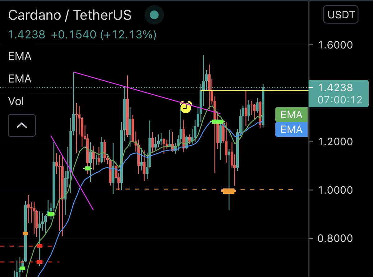 Eunicedwong's tweet photo. #ADA another sleeping giant waking up. Be ready 

#cardano #crypto https://t.co/HRIqLzpmZE