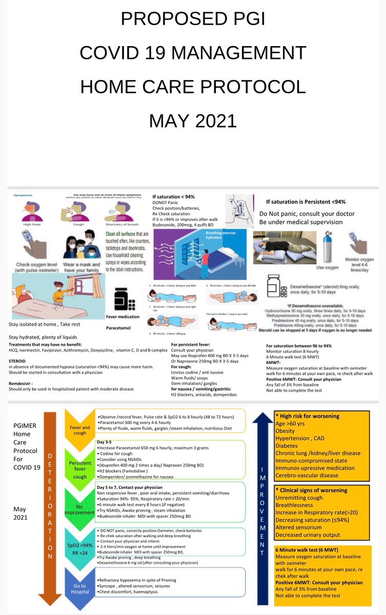 raja_1980's tweet image. PGI protocol for the management of COVID19. Put together by Dr Ashish Bhalla and team.