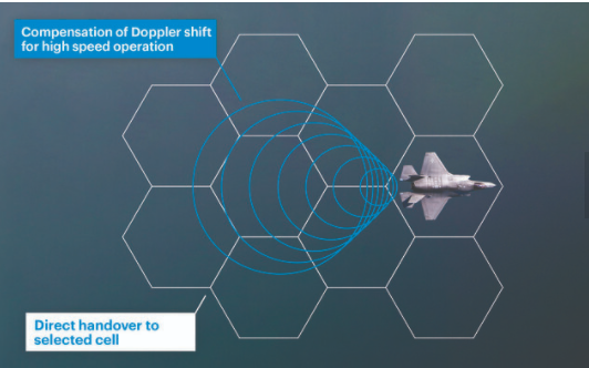 Perspecta's tweet image. Join Perspecta Labs’ Kiran Rege on May 13 at 12 p.m. PT to learn about the cellular range telemetry evolution to 5G and future flight testing during Track 6, Cellular Technologies, of the virtual 2021 Test Instrumentation Workshop sponsored by ITEA. bitly.ws/dcT2