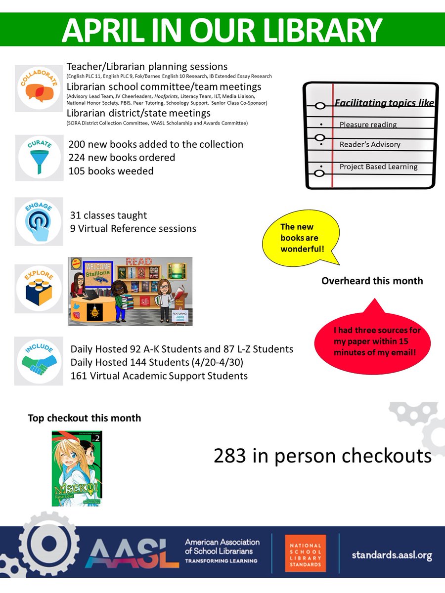 Our April Infographic is here! <a href="/GRHS_Stallions/">Green Run Stallions</a> <a href="/grcollegiate/">Green Run Collegiate</a> <a href="/leslielehner/">Leslie Ittner</a> <a href="/catlettsm/">@catlettsm</a> <a href="/MichelleAJacobs/">Michelle A. Jacobs</a> <a href="/vblms/">Maha Elmachichi</a> #infographic
