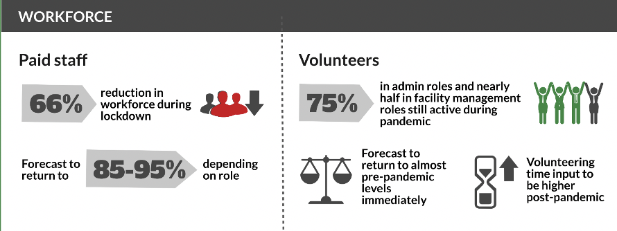 Sport & Recreation Alliance tweet media