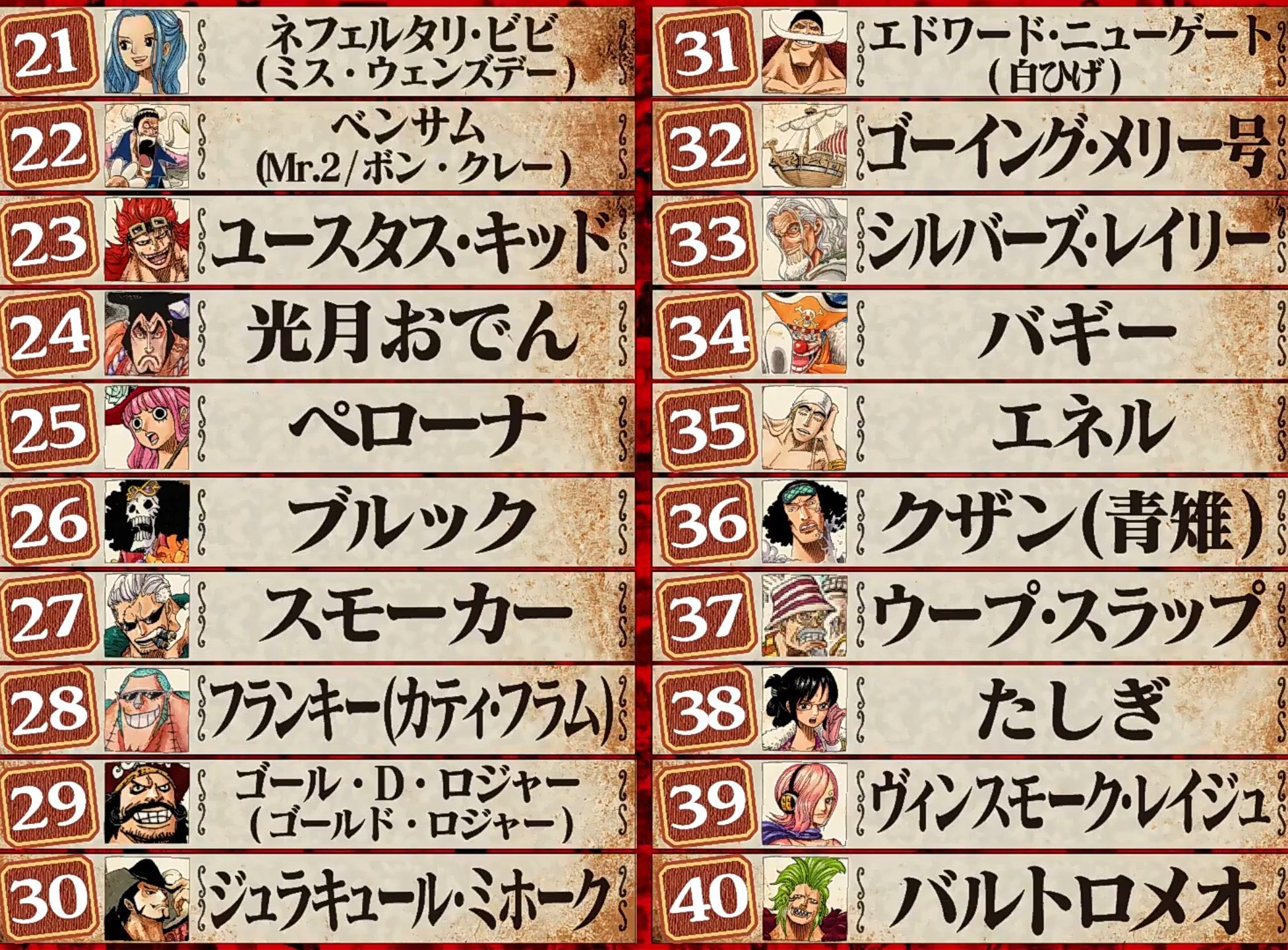 雪だるま 第1回one Piece キャラクター世界人気投票ランキングベスト100まとめ 1位 4位にルフィとゾロとナミとサンジがいてエモすぎる Wt100 ワンピースキャラ世界人気投票 Onepiece ルフィ1位 T Co 8sx433ixlv Twitter