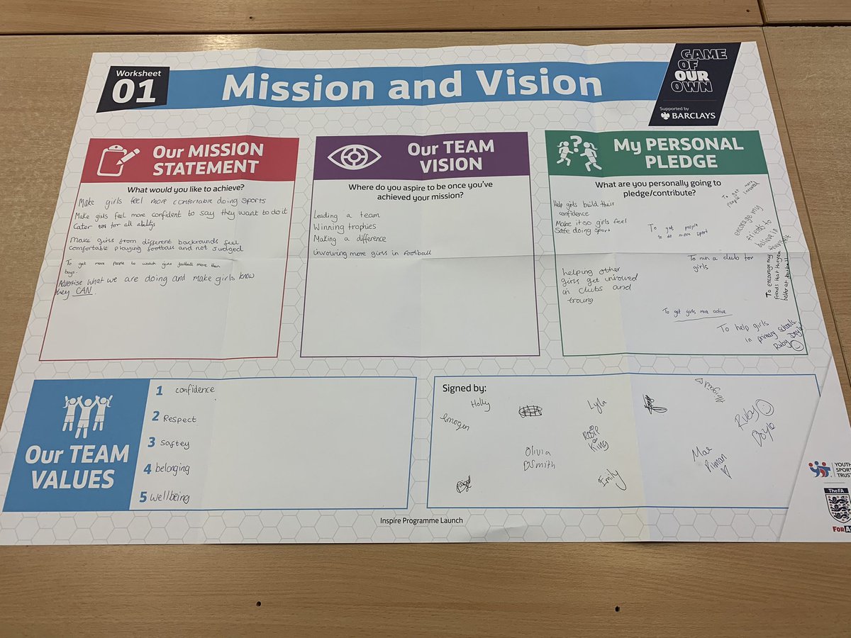 Mission and Vision done for our football activators 👍😁 <a href="/YouthSportTrust/">Youth Sport Trust</a> <a href="/FA/">The FA</a> #GirlsFootballinSchools