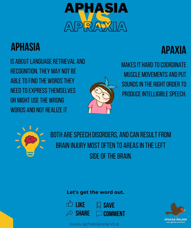 Aphasia_Ireland's tweet image. AWARENESS TIME ⏰‼️

📍Would you like to make a donation?🙌🏻
You can find the donation link in the description.

#aphasia #aphasiaawareness #aphasiarecovery #aphasiaireland #speechtherapy #ireland #donate #weneedyourhelp #dublin #fundraiser #awareness #brainawareness