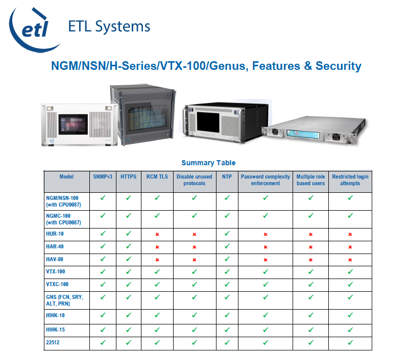 ETLSystems's tweet image. With routing capacities starting at quad 4 x 4 in a compact 1U chassis up to 256 x 256 in a 10U chassis, the high-resilience Matrix range provides authentication, authorisation, access control and privacy.

#RFengineering #SecureCommunications 
#NetworkTimeProtocol