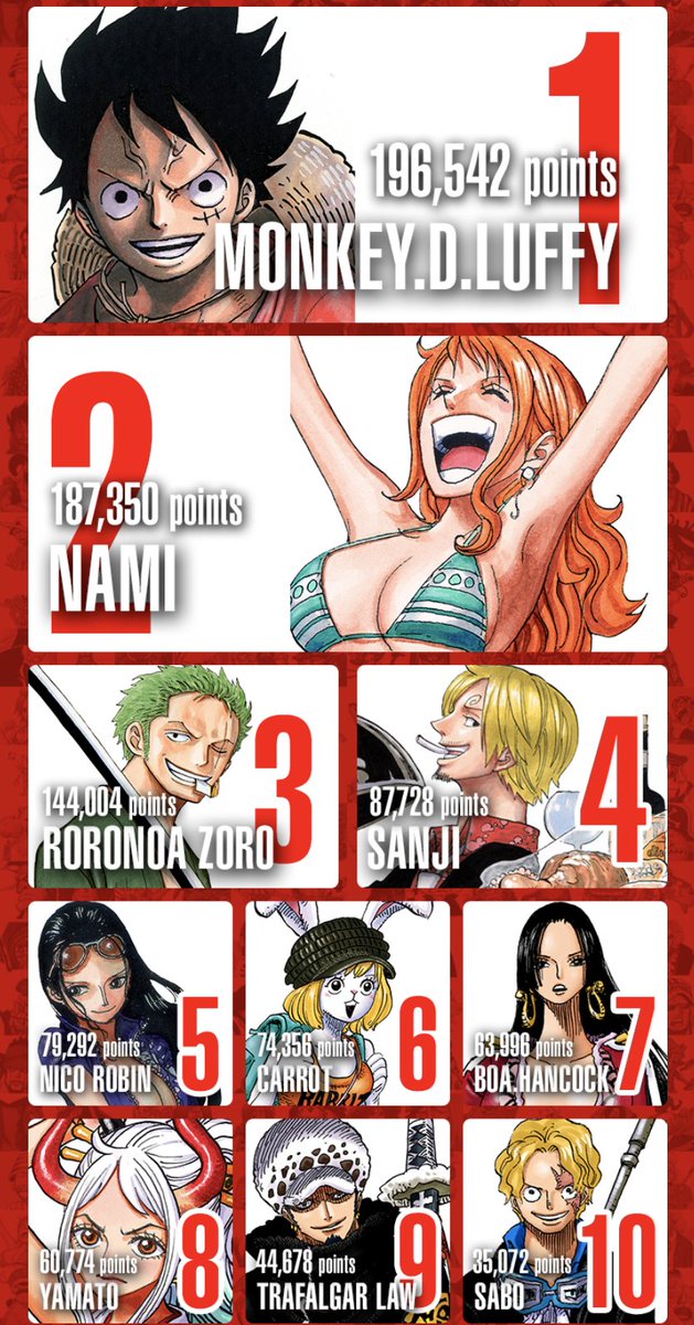 one piece eng sub 542 one piece eng sub 542