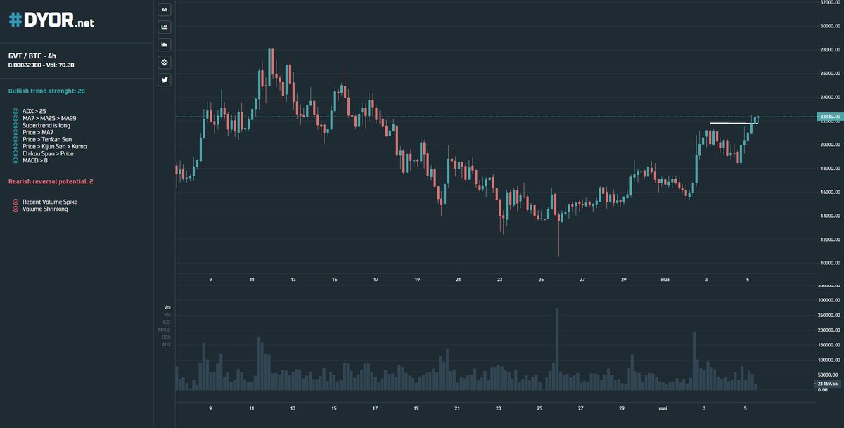 DyorNetCrypto tweet picture