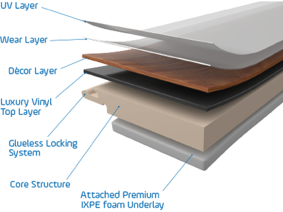 ProTekFlooring's tweet photo. PRO-TEK New Price List May 2021 - https://t.co/c7qlNb5mvd https://t.co/tVRDRvxgRm