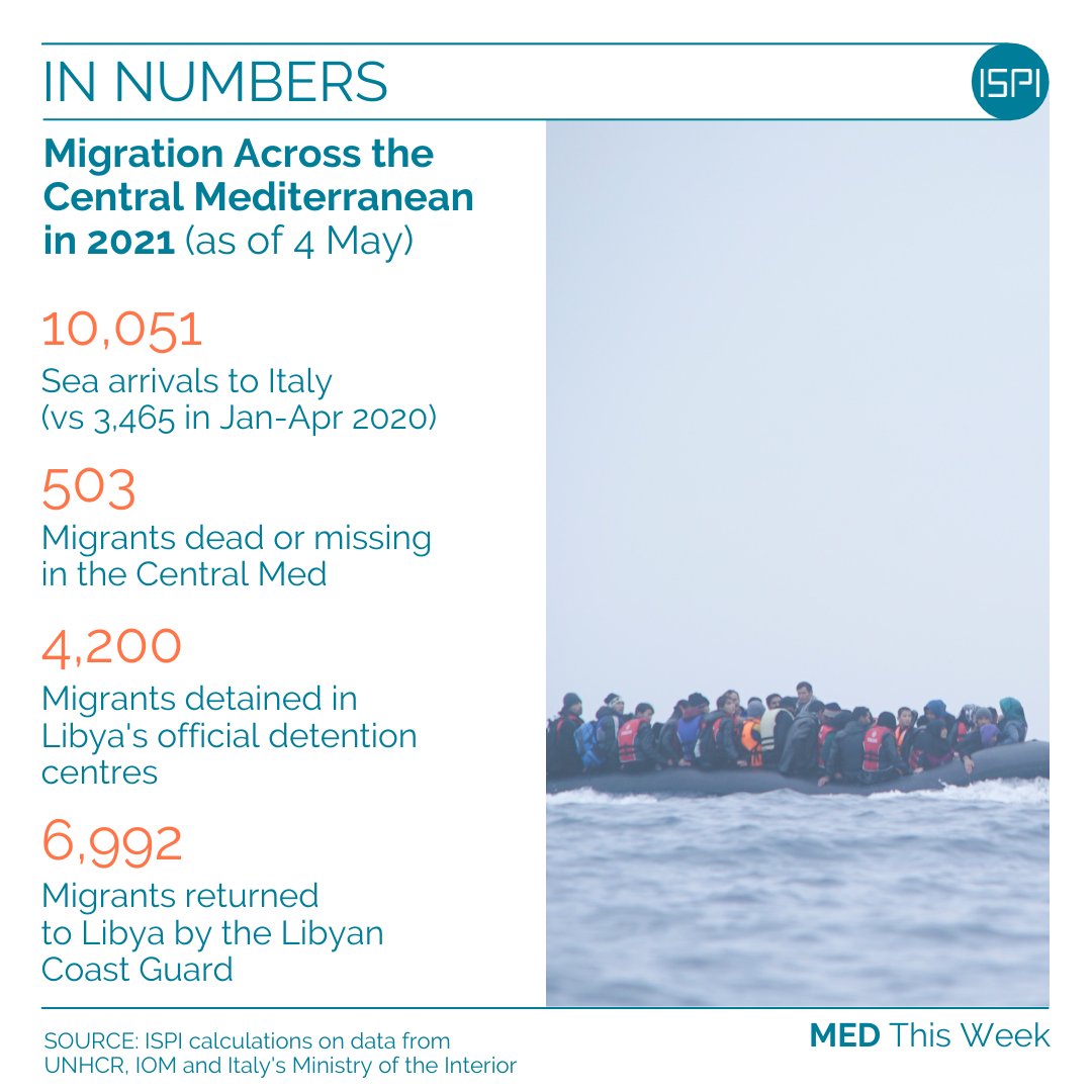 annalisaPe's tweet photo. A tragic rise in migrant deaths along the Central Mediterranean Route underlines the need for long-term policies for managing migration and saving lives. 

Our latest MED This Week newsletter @ispionline 
https://t.co/ort06zXAk4 https://t.co/1WMKOn0zc2