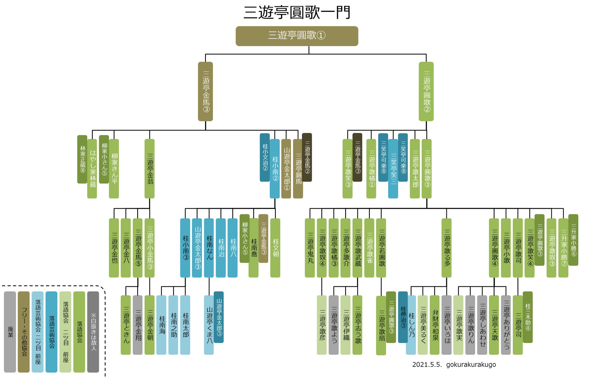 ごくらくらくご on Twitter