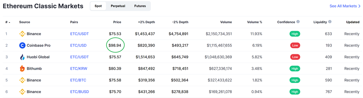 Wall Street pacific wolves are in need of more supply. Can you help them get onboard Ethereum Classic rocket?

#EthereumClassic 
#helpneeded
#scarcity
#sustainability
#solidarity
#harmony