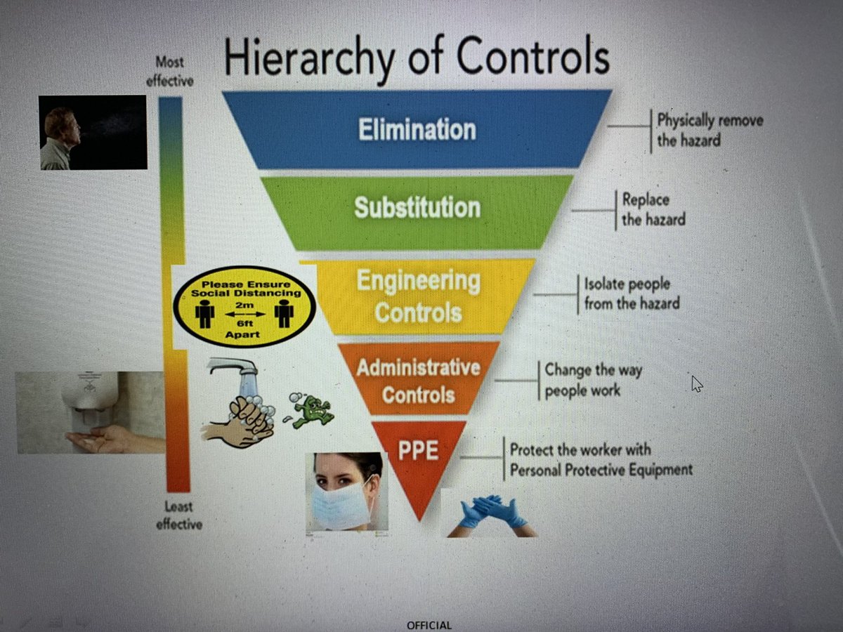 @scottishcare @scotgov joint webinar with ARHAI discussing IPC and Hierarchy of Controls looking at the various levels that are important for infection control @TransformNurse @CarrieD112 @partnersforhsci