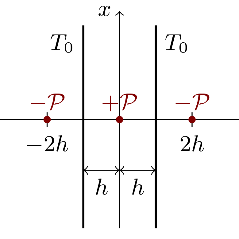 Analytical modeling of the static and dynamic response of thermally actuated optical waveguide circuits, Ciro Pentangelo, Simone Atzeni, Francesco Ceccarelli, Roberto Osellame, and Andrea Crespi @fisipolimi <a href="/fastgroup_ifn/">FAST Group</a> <a href="/CNR_IFN/">CNR - IFN</a> #optics #photonics go.aps.org/3h3j5An