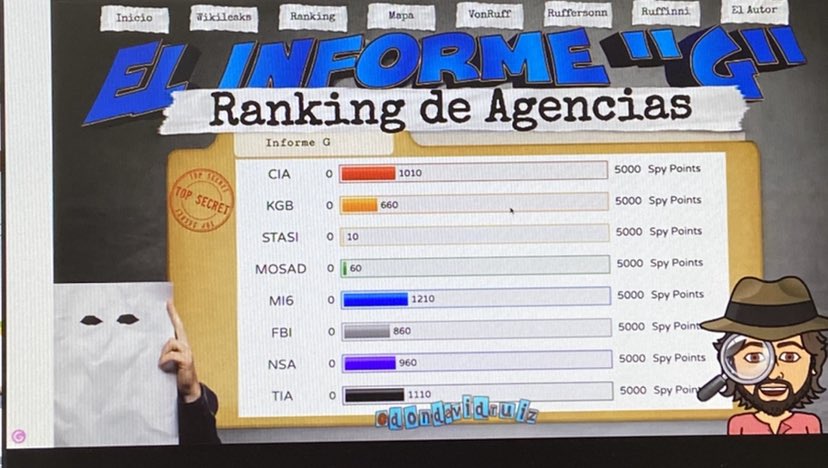 Asesoría de Inglés (@cfiesaingl) on Twitter photo Comenzamos la tercera sesión de ¿Juegas o Gamificas? revisando con <a href="/dondavidruiz/">David Ruiz</a> la clasificación de nuestras agencias y deseando empezar con <a href="/DeckToys/">Deck.Toys</a> <a href="/MyClassGame/">@MyClassGame</a> y <a href="/flippitynet/">Flippity</a> #formaciónCyL #innovaCyL Comenzamos la tercera sesión de ¿Juegas o Gamificas? revisando con <a href="/dondavidruiz/">David Ruiz</a> la clasificación de nuestras agencias y deseando empezar con <a href="/DeckToys/">Deck.Toys</a> <a href="/MyClassGame/">@MyClassGame</a> y <a href="/flippitynet/">Flippity</a> #formaciónCyL #innovaCyL