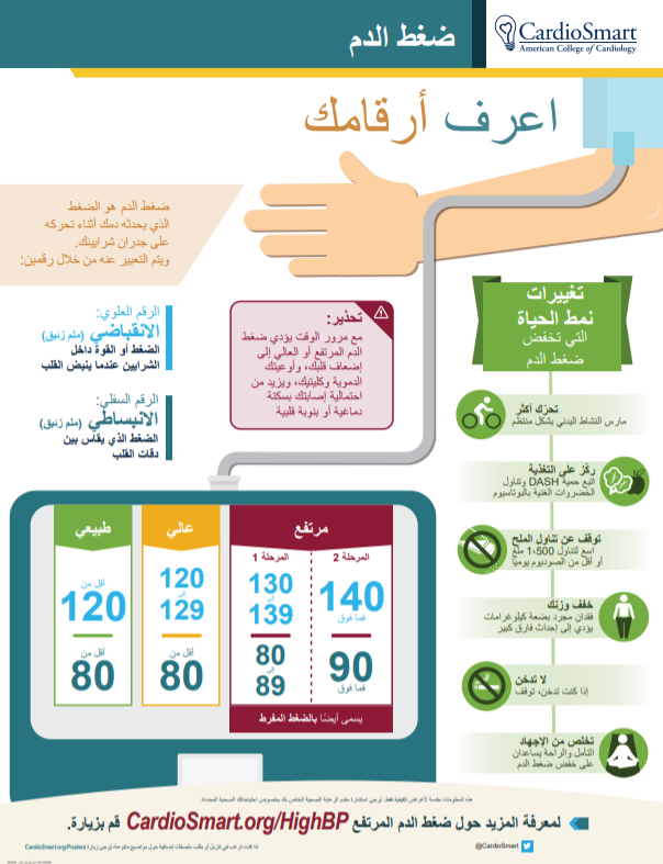 CardioSmart's tweet photo. DYK we have a full hub dedicated to #highbloodpressure? Share action plans, fact sheets, infographics and general information with your patients to help them understand high BP: https://t.co/JqpS0f45LB #MayMeasure https://t.co/6ezHVuEBzH