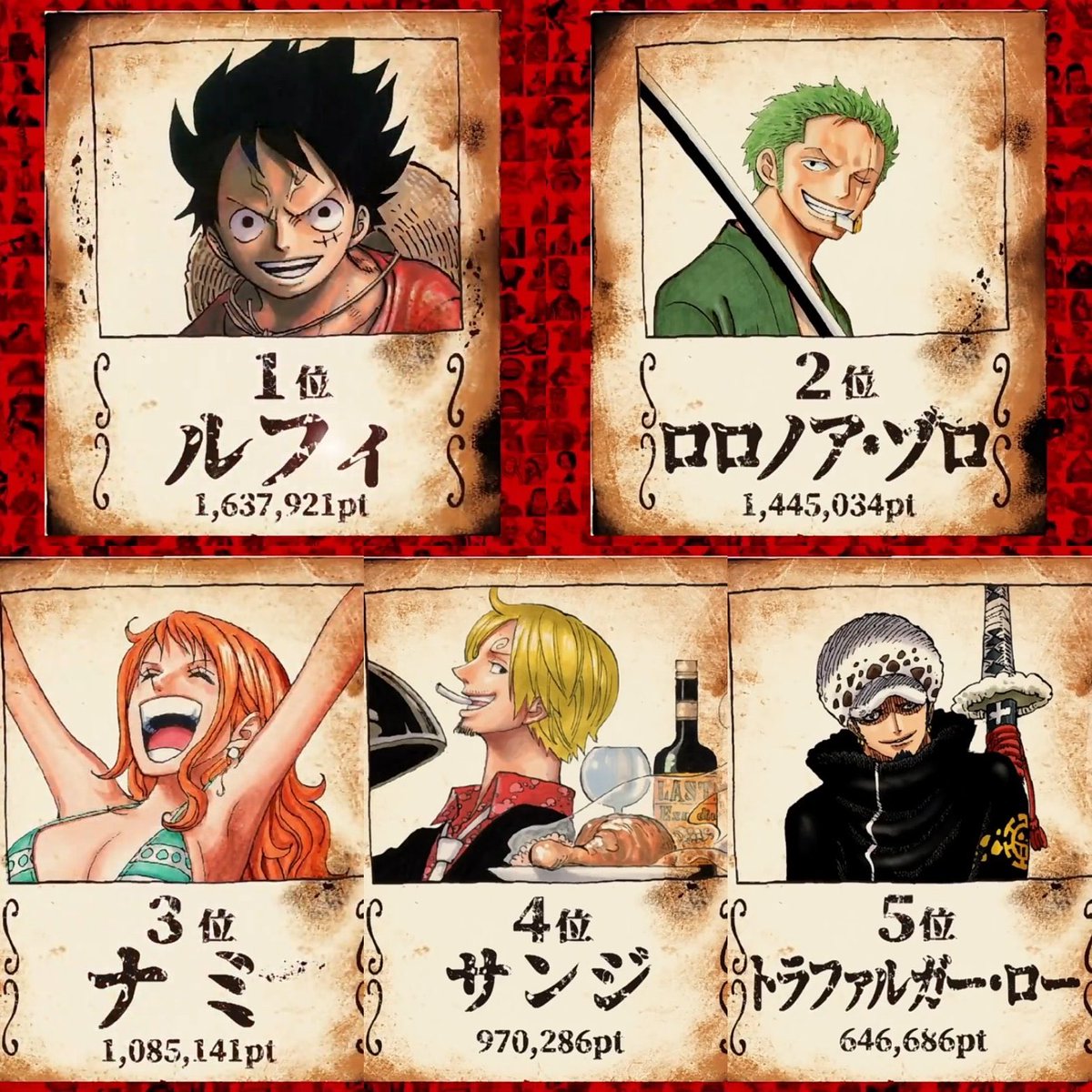 ルフィ1位 の感情分析 Nyakone ルフィ1位 の感情分析 Nyakone