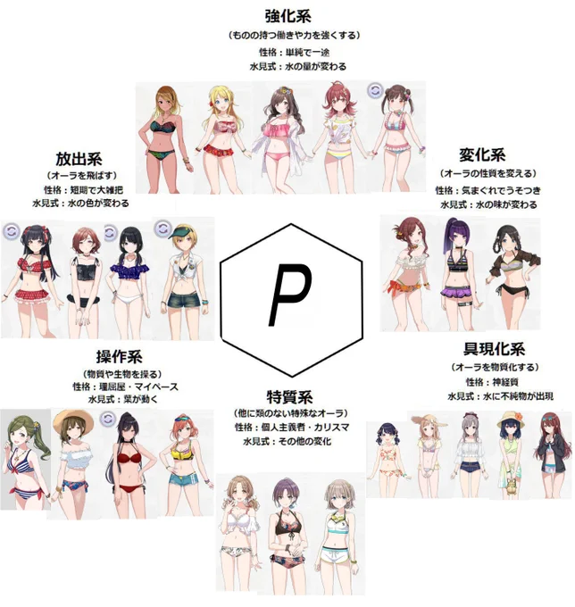 今シャニマス念能力一覧2021年版考えてるんだけど七草にちか、緋田美琴がどの能力に位置ずくのか迷ってる状態だから皆の意見をコメントで教えて 