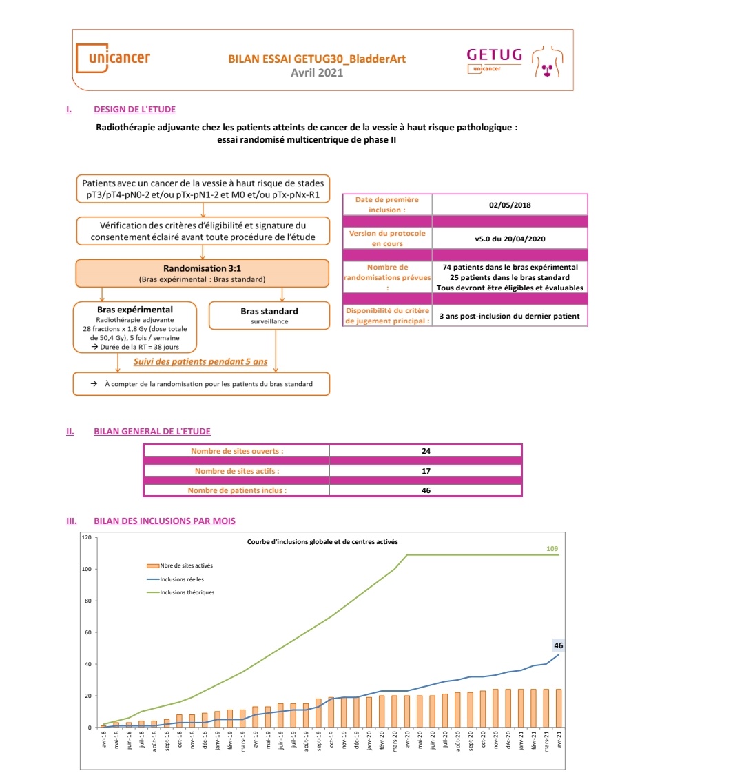 Post op #radiotherapy for high risk #bladdercancer is still à key question.
✅ Help us to write the history with @BrianBaumannMD @VedangMurthy @fontev1 @achoud72 @AFUrologie @GETUG_Unicancer.

PLEASE PROPOSE GETUG-AFU 30 TO YOUR PATIENTS !
#BladderCancerAwarenessMonth