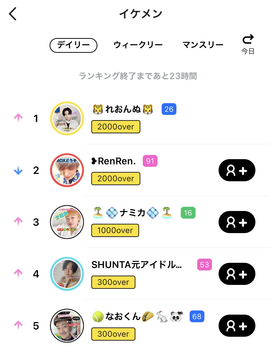 桐田伶音 イケメンギフト数 デイリー ウィークリー マンスリー１位 みんな ありがとう このまま１位突っ走って行きてー 明日は 13 00 14 00 スタジオ配信 23 00 24 00 予定 Tiktokライブは 10 00 11 00予定 T Co