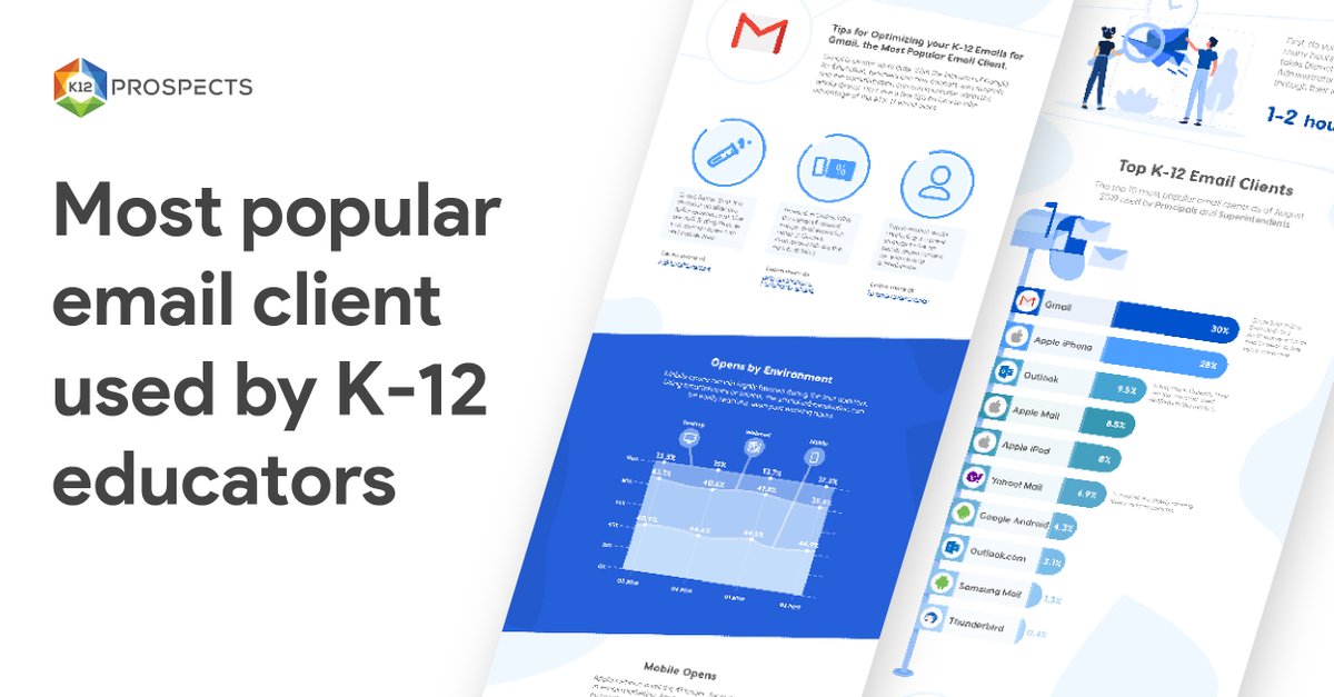 K12Prospects's tweet photo. Here are a few tips on how to take advantage of this #1 K-12 email client report https://t.co/R7DkyPXPQ7
#llmbookclub #longliveAI #longliveCS #longlivelearning #longlivemath https://t.co/cIuWrO1jqn
