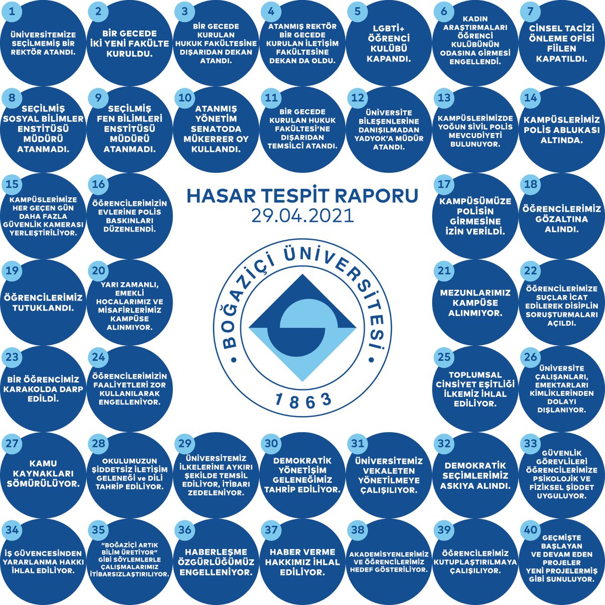 feyzi_ercin's tweet image. 2 Ocak 2021&apos;de üniversitemize dışarıdan bir rektör atandığı günden bugüne, kurumumuza verilen zararları paylaşıyoruz. #BoğaziçiHasarRaporu Tüm bileşenlerimiz ile kurumumuzdaki tahribatı anlatıyor, herkesi sesimizi çoğaltmaya, Boğaziçi Üniversitesi’ne sahip çıkmaya çağırıyoruz.
