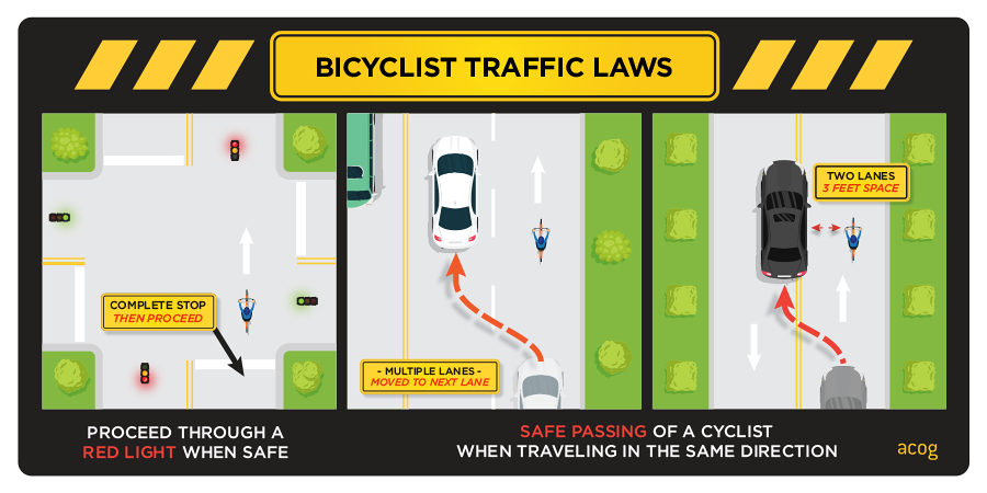 Remember: Bicyclists don’t impede traffic, they are traffic. A bicyclist is not required to move out of the roadway to accommodate motorists. #BikeMonth