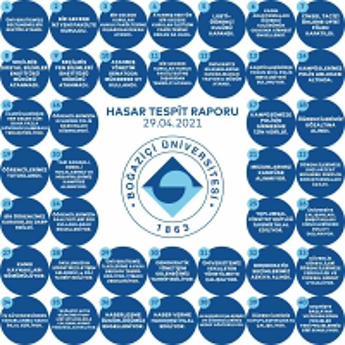 Dört ayda Melih Bulu icraatları sıralı liste: 

#BoğaziçiHasarRaporu