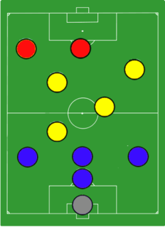 Catenaccio is always associated with negative or defensive football and some of today’s generation stereotypes “park the bus” as part of Catenaccio.