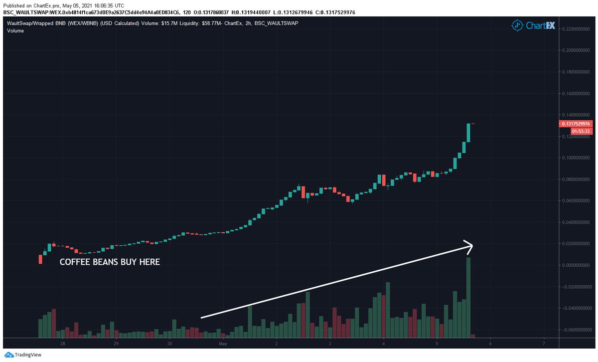 COFFEE CAPITAL tweet media