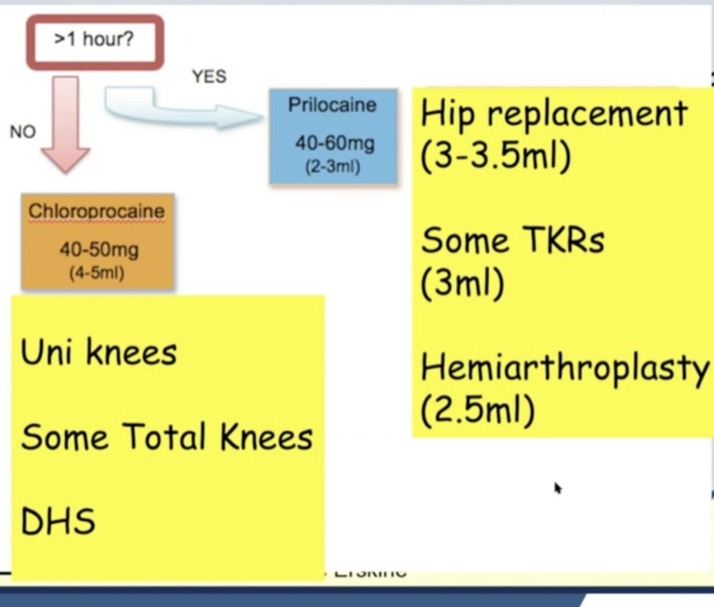 I love ‘Robbies Recipes’, thanks for the update 🙏 … we were all waiting for these gems for trauma and elective lower limb surgery @DrRobbieErskine #RAUK21