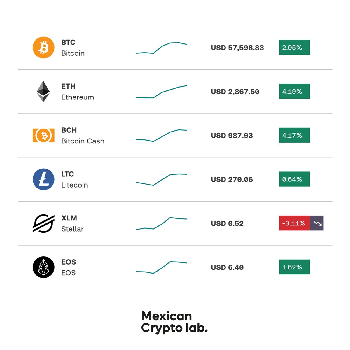 CryptoMex9's tweet photo. #MexicanCryptoLab #NFT #NFTs #digital #art #digitalart #digitalartist #artist #mexico #crypto #cryptoartist #cryptoart #ethereum #bitcoin #artoftheday #design #digitalcollectibles #artgallery #gallery #artwork #like #likeforlikes #likeforfollow #follow #followers #followbacknow https://t.co/vOiw1pcZSc
