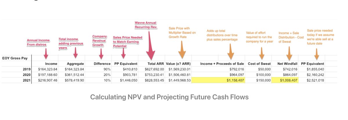 Now our business had a fixed number tied to it, and I suddenly had this newfound fear of loss.  @BairdHall and I met for coffee and explored our options. The cash sounded great, but we took our time deliberating. I built some models to compare the offer to our future cash flows.