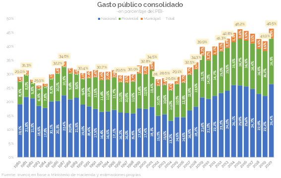 Santiago Bulat on Twitter: "Esta clarísimo que uno de los objetivos  macroeconómicos de la política fiscal es generar estabilizadores cuando hay  shocks de oferta, el problema es haber gastado las balas previamente.