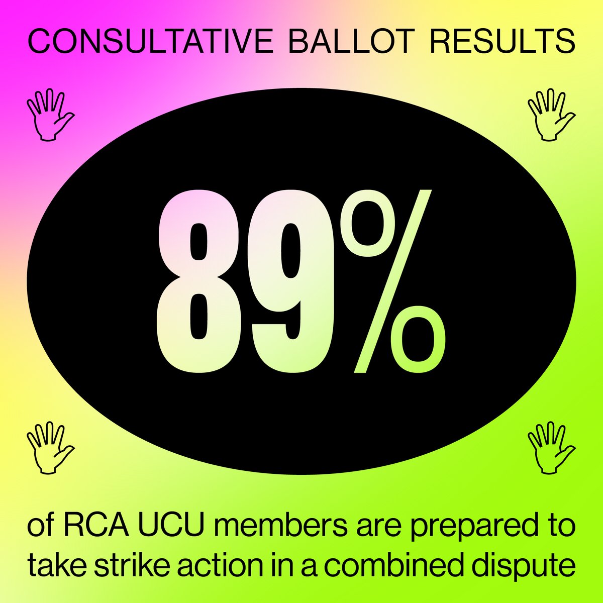 What a result on our consultative ballot! On a 74% turnout, 89% of members said they would strike because of the @RCA's plans to decrease job security, entrench casualisation & move to a rolling 12 month teaching model all of which will exacerbate systemic issues of inequality.