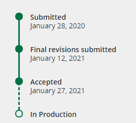 Them - "Publish fast as a postdoc to secure a job"
Me - but....