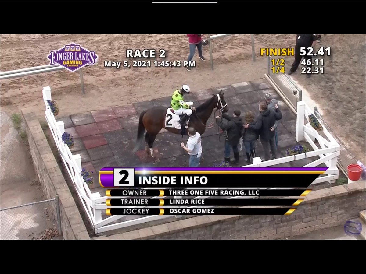 Jim_Strodel's tweet photo. Inside Info scores in the second at Finger Lakes!!  Thank you ⁦@LindaRiceRacing⁩ and Oscar Gomez! https://t.co/Hx66FtMtek