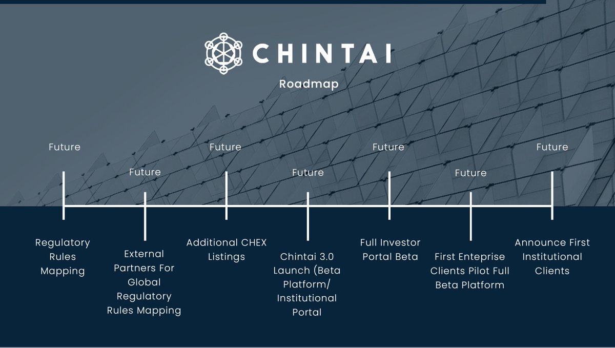 Chintai Roadmap - Regulated Digital Asset Technology for Capital Markets

#ChintaiNetwork $CHEX