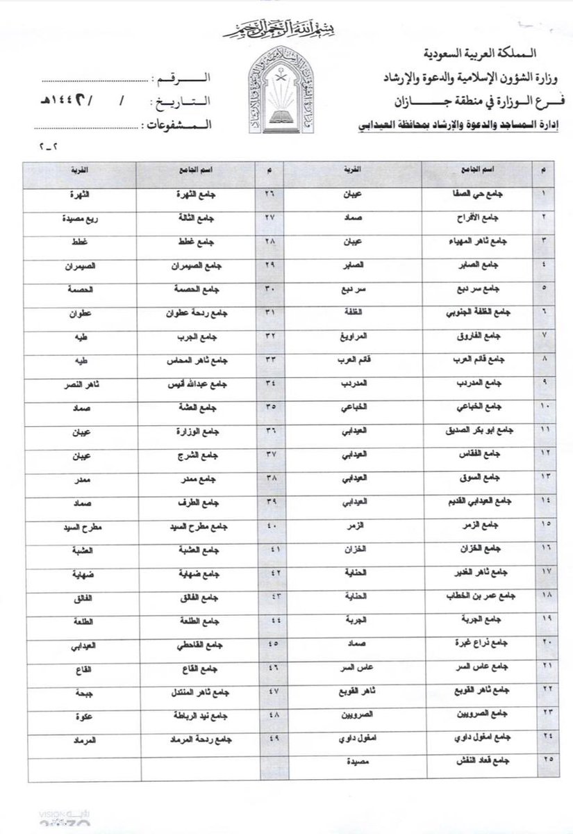 AkhbarBlghazi's tweet image. تعلن إدارة المساجد والدعوة والإرشاد بمحافظة #العيدابي عن إقامة صلاة عيد الفطر المبارك لعام 1442هـ في الجوامع والمساجد المهيأة والموضحة وعددها 84 جامع ومسجد علماً بأن صلاة العيد ستكون في تمام الساعة 5:54 صباحاً .