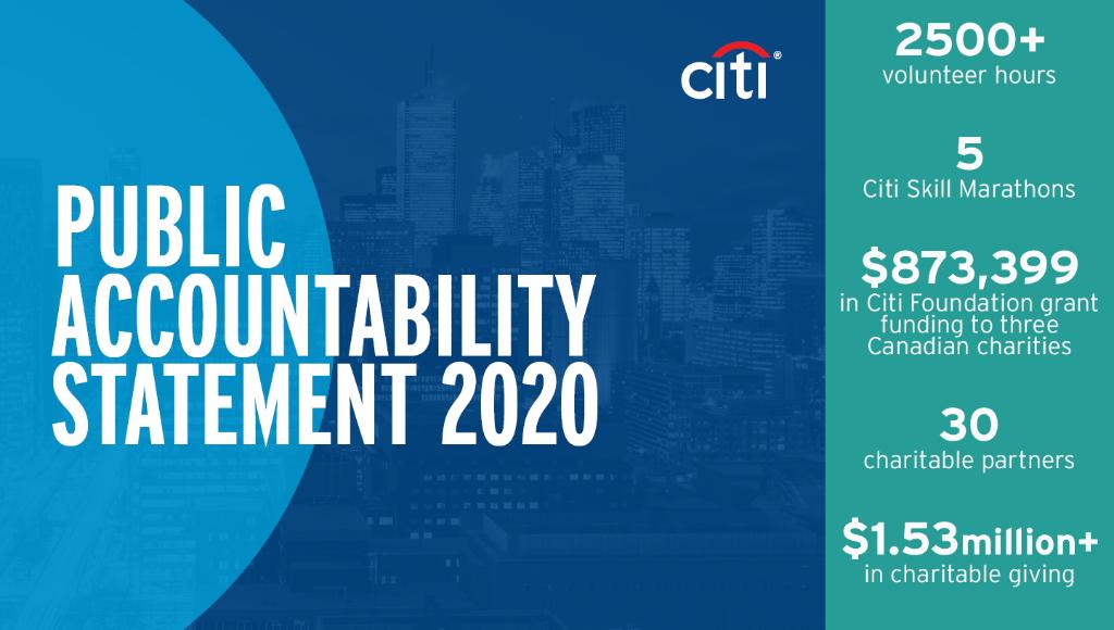 Citi tweet media