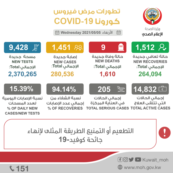 التريث في ازالة العقارات