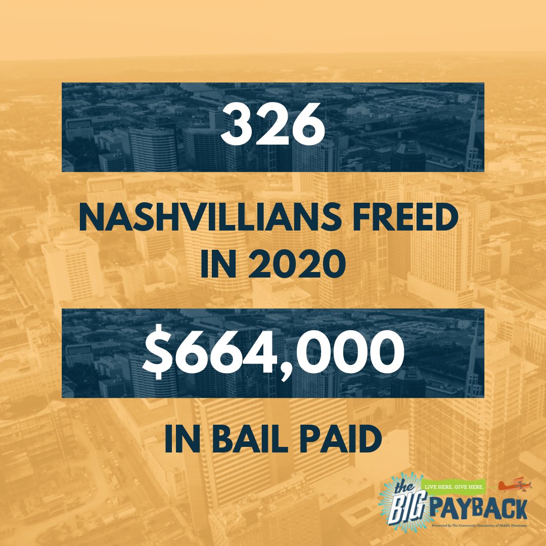 We are still freeing Nashvillians nearly every day. If you’d like to support us, please consider a donation in the next 24 hours as part of our #TheBigPayback campaign! 

Thank you to our community for helping us free our neighbors. 

Donate here: thebigpayback.org/nashvillebailf…
