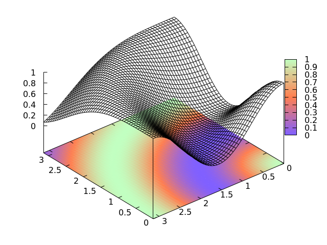 gnuplot5's tweet image. gnuplot lets you combine surfaces, contours, heatmaps, and voxels with a concise and convenient syntax.
It works with *all* programming languages, and stand-alone. Learn one powerful system once, and use it forever.
Try it in your browser now at
alogus.com/g5script/gnupl…