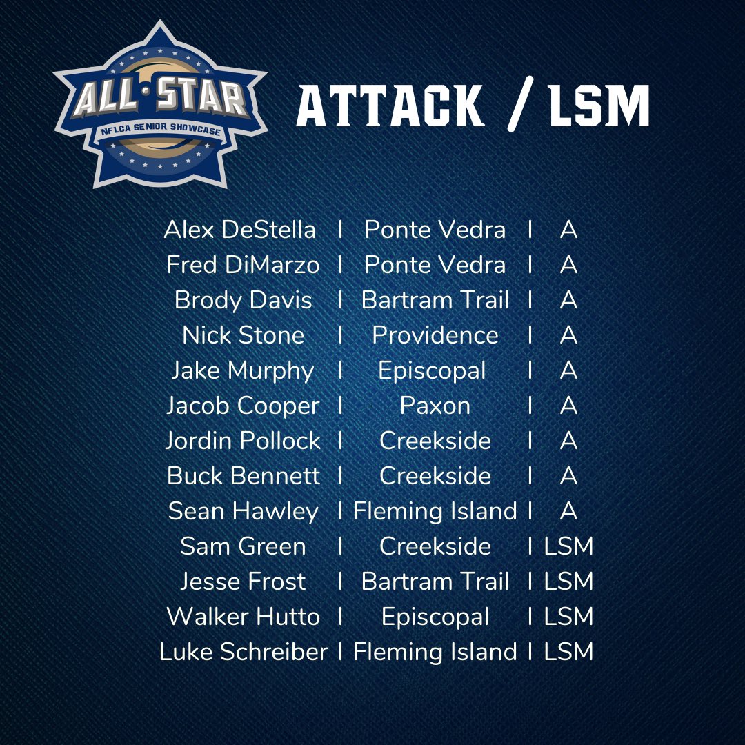 NflcaL's tweet photo. Announcing the @Moes_HQ 904 Senior All Star Selections!! This game will be broadcast by @lax904 & @1010XL Thursday, May 13th, 7pm. Congrats to all!! https://t.co/Mew7pfwAba